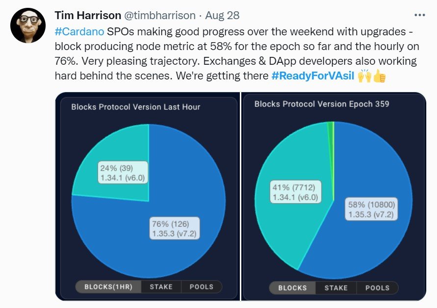 nâng cấp vasil của cardano